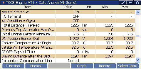 2000 RPM preview